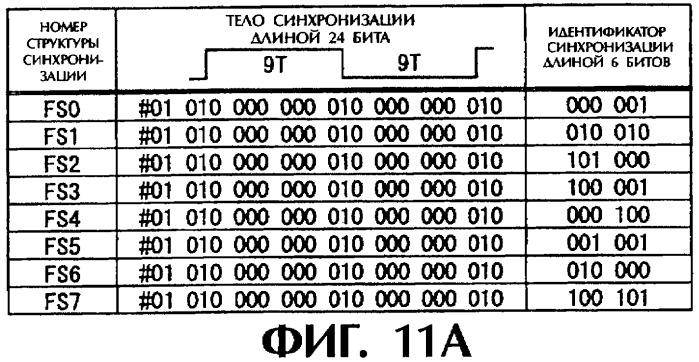 Носитель записи только для воспроизведения, устройство воспроизведения, способ воспроизведения и способ изготовления диска (патент 2319224)