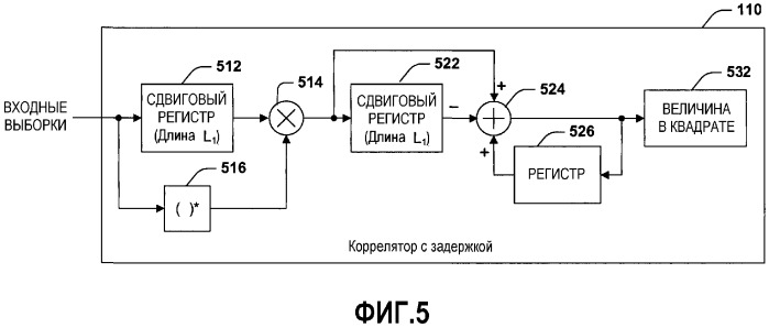 Оценка тайминга в приемнике ofdm (патент 2335853)