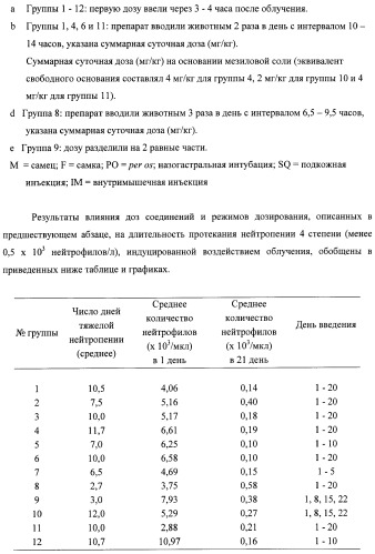 Иммуномодуляторные стероиды (патент 2417792)