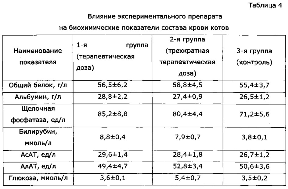 Способ регулирования полового поведения самцов млекопитающих (патент 2616252)