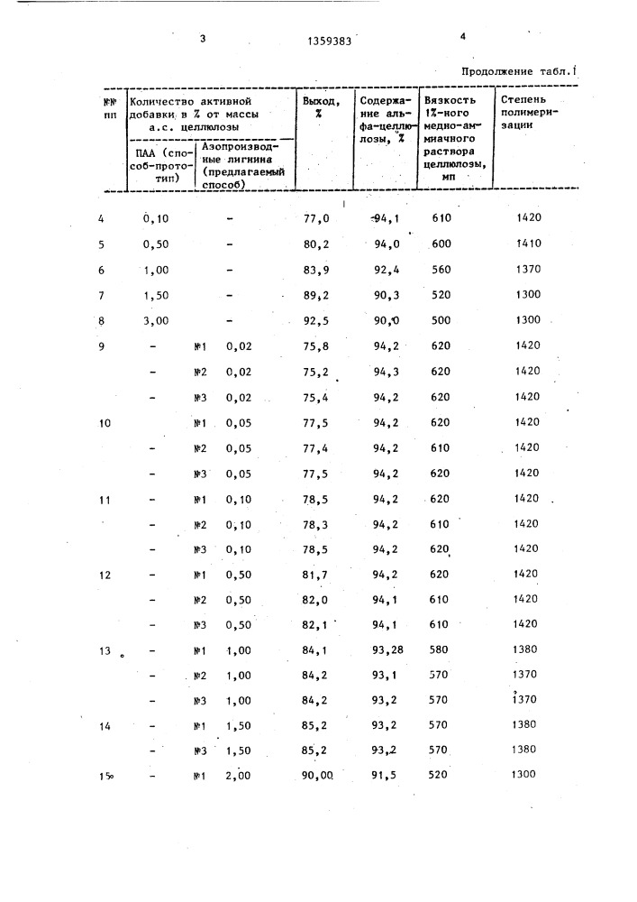 Способ облагораживания целлюлозы (патент 1359383)