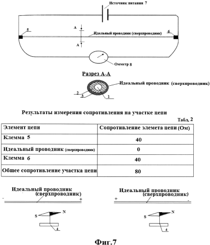 Идеальный проводник (его варианты) и способ изготовления идеального проводника (его варианты) (патент 2551421)