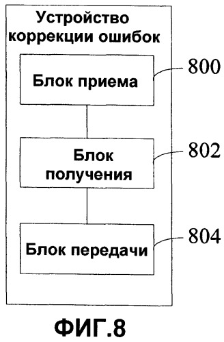 Способ, устройство и система для коррекции микроволновых сигналов (патент 2535917)