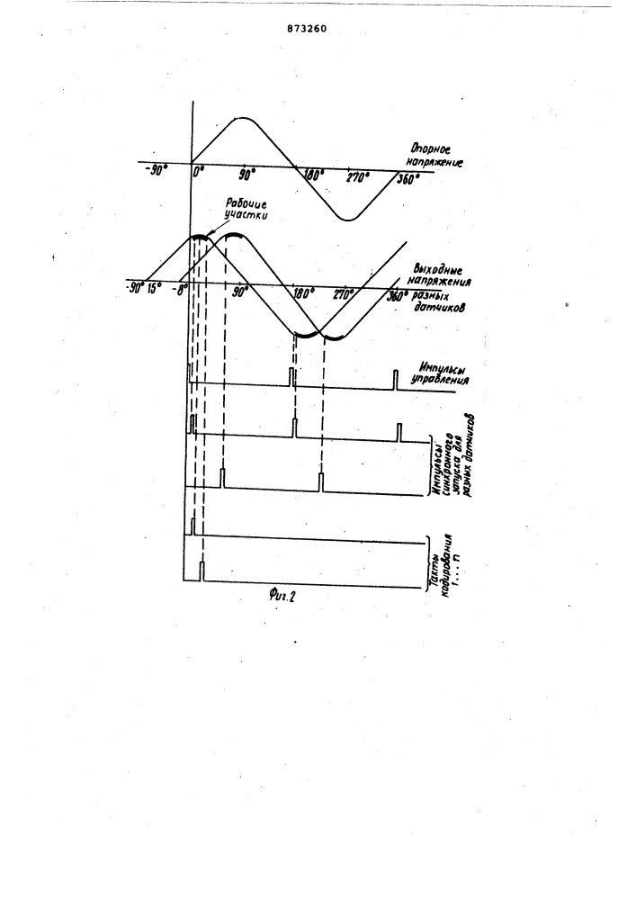 Многоканальный преобразователь угла поворота вала в код (патент 873260)