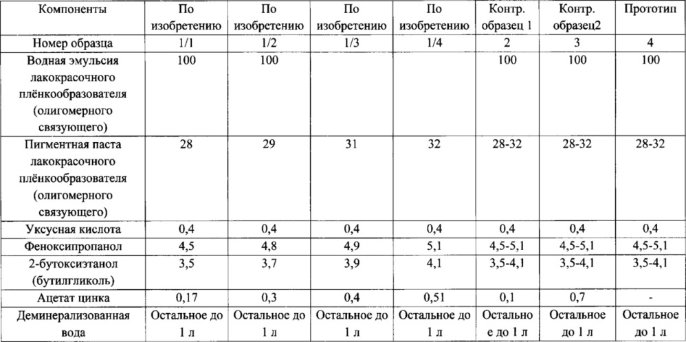 Композиция для катодного электроосаждения, предназначенная для получения лакокрасочных цинк-полимерных покрытий с повышенной твёрдостью и водостойкостью (патент 2638373)