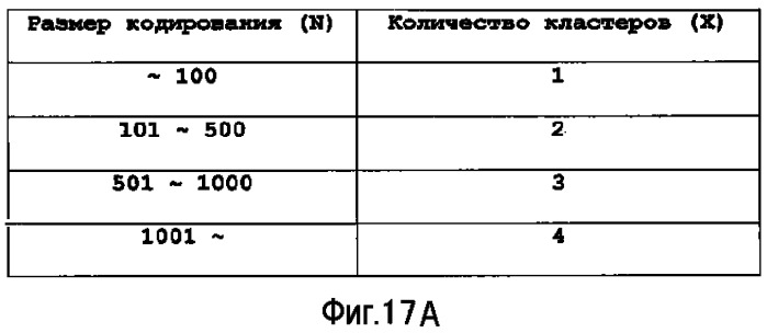 Устройство терминала беспроводной связи, устройство базовой станции беспроводной связи и способ установки констелляции кластеров (патент 2525084)