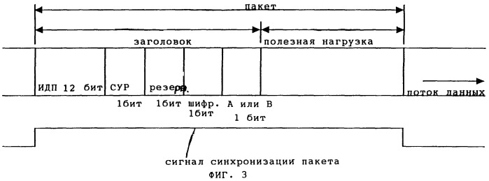 Способ и устройство обработки сигнала (патент 2253189)