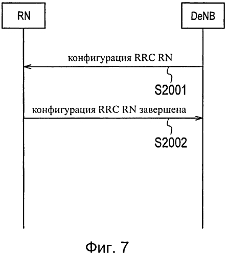 Способ мобильной связи, ретрансляционный узел и базовая радиостанция (патент 2573256)