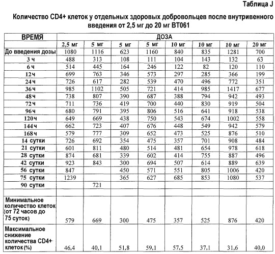 Способ лечения аутоиммунного заболевания (варианты) (патент 2539110)