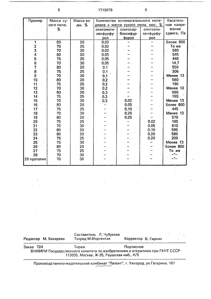 Способ переработки природного мела (патент 1719079)