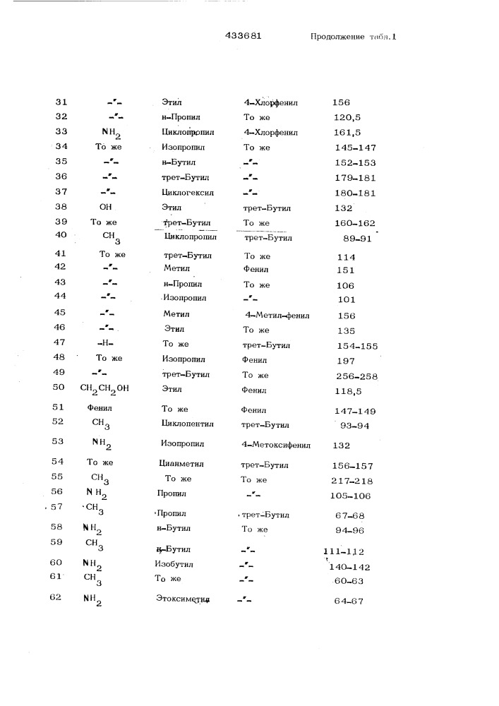 Способ получения 1,2.4^триазин-5-онов (патент 433681)
