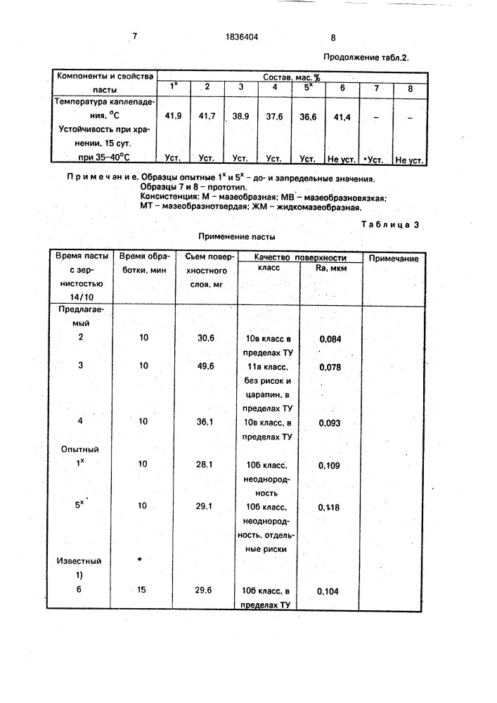 Притирочно-доводочная паста (патент 1836404)