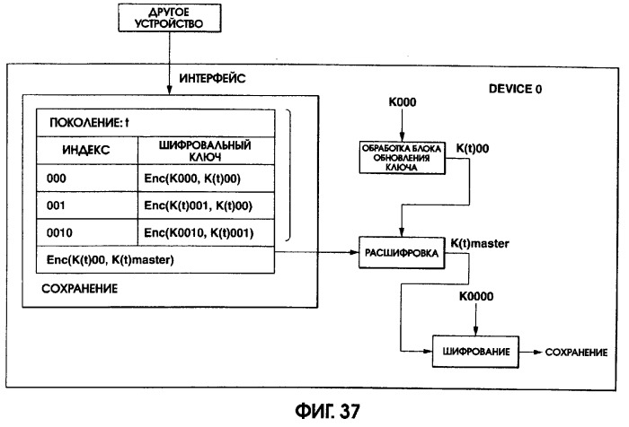 Устройство и способ записи/воспроизведения информации (патент 2273894)