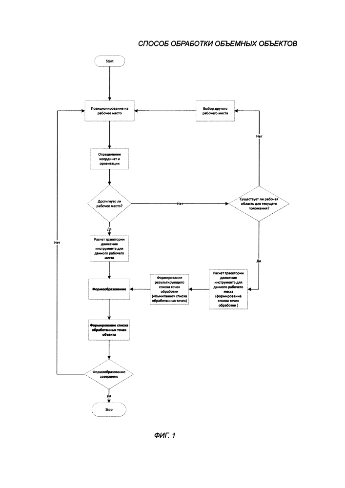 Способ обработки объёмных объектов (патент 2623632)