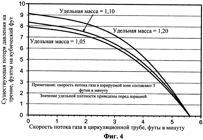 Способ и устройство управления потоком для непрерывного многозонового массообмена (патент 2519726)