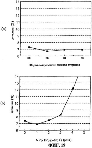 Способ и устройство для записи данных на оптический носитель записи (патент 2281566)