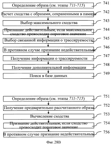 Способ идентификации печатной формы документа и устройство для этой цели (патент 2511616)