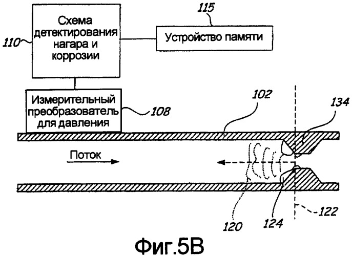 Детектор нагара и коррозии для мундштуков горелки в оборудовании огневого подогрева (патент 2429416)