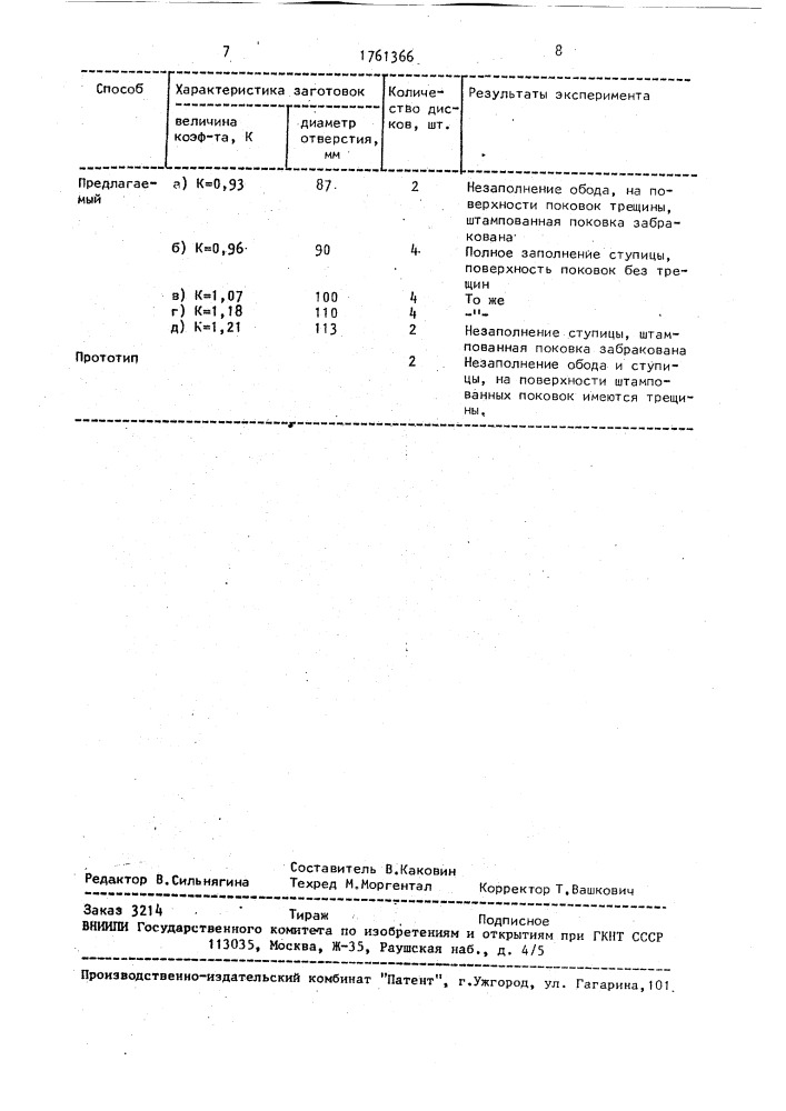 Способ получения изделий с отверстием (патент 1761366)