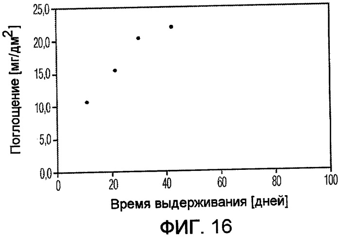 Контейнер для продуктов, содержащих ароматические соединения (патент 2389665)