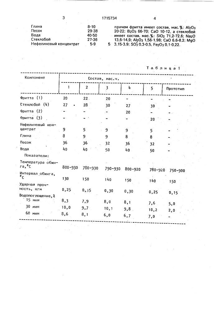 Композиция для получения эмалевого грунтового покрытия (патент 1715734)