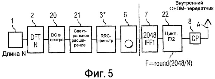 Способ или ofdm-устройство для sc-fdma-передачи данных (патент 2434349)