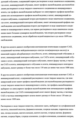 Впитывающие изделия, содержащие впитывающие материалы, проявляющие свойства отбухания/ вторичного набухания (патент 2490029)