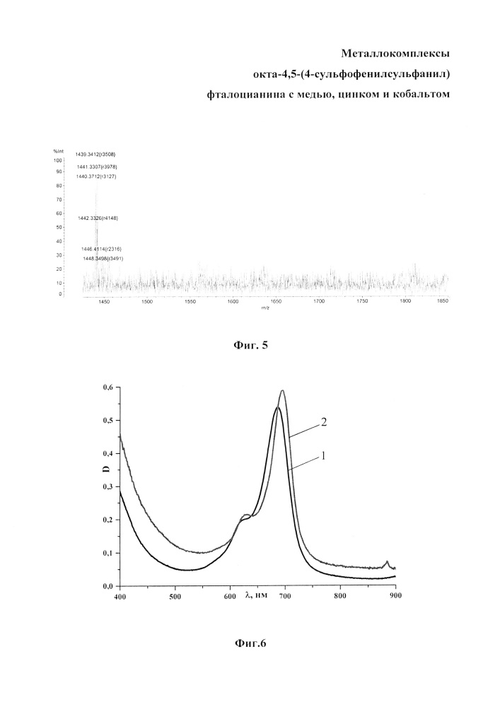 Металлокомплексы окта-4,5-(4-сульфофенилсульфанил)фталоцианина с медью, цинком и кобальтом (патент 2640303)