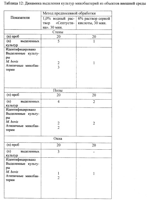 Способ выявления микобактерий с поверхностей (патент 2619220)