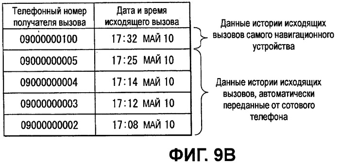 Автомобильное устройство громкой связи и способ передачи данных (патент 2443066)