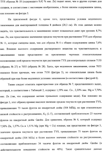 Продукты из алюминиевого сплава и способ искусственного старения (патент 2329330)