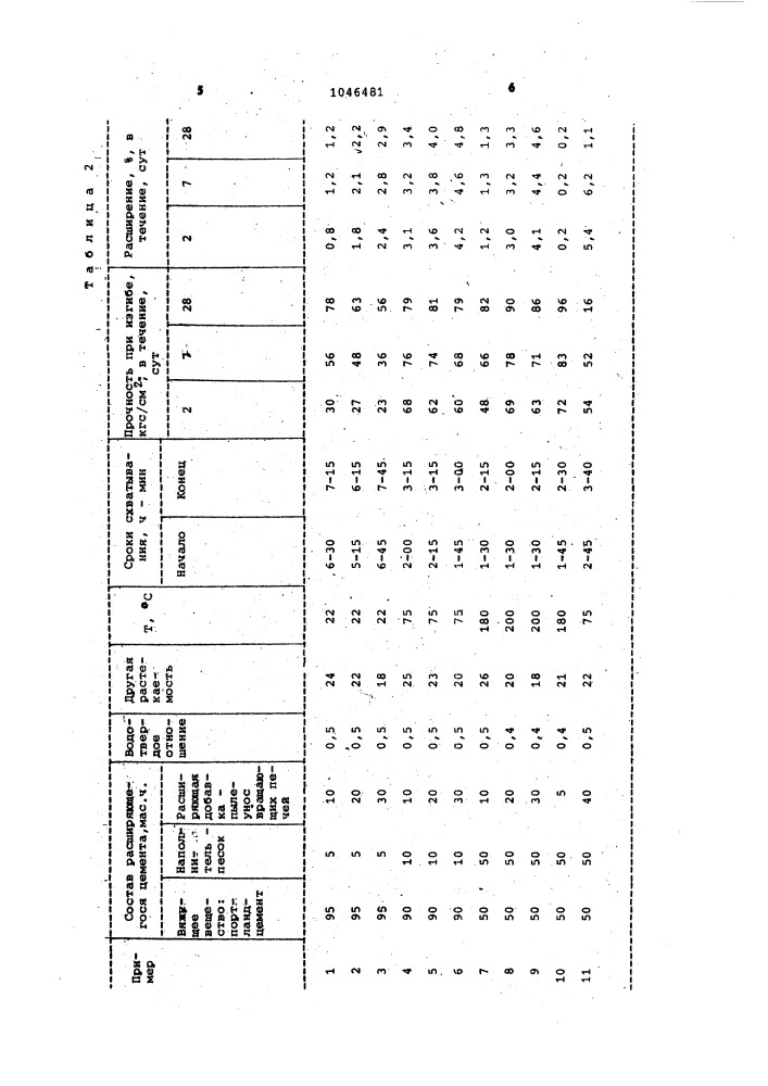 Расширяющийся цемент для цементирования скважин (патент 1046481)