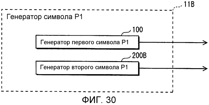 Устройство передатчика ofdm, способ передачи с ofdm, устройство приемника ofdm и способ приема с ofdm (патент 2567851)