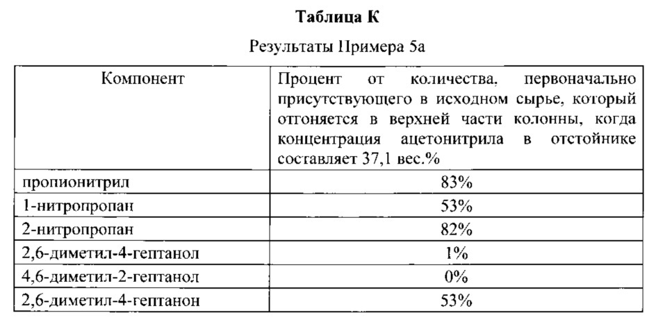 Перегонка с частичным потоком (патент 2665473)