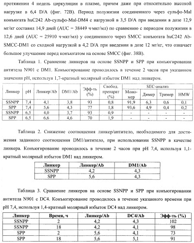 Сшивающие реагенты и их применение (патент 2503687)