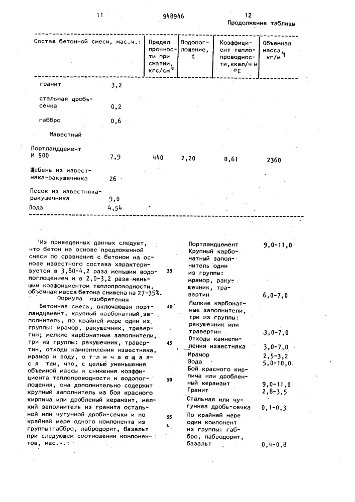 Бетонная смесь (патент 948946)