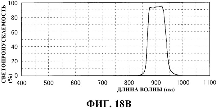 Устройство формирования изображения, имеющее оптические датчики (патент 2456660)