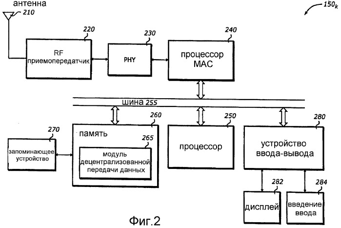 Беспроводная абонентская станция для децентрализованной передачи данных с малым радиусом действия (патент 2411694)