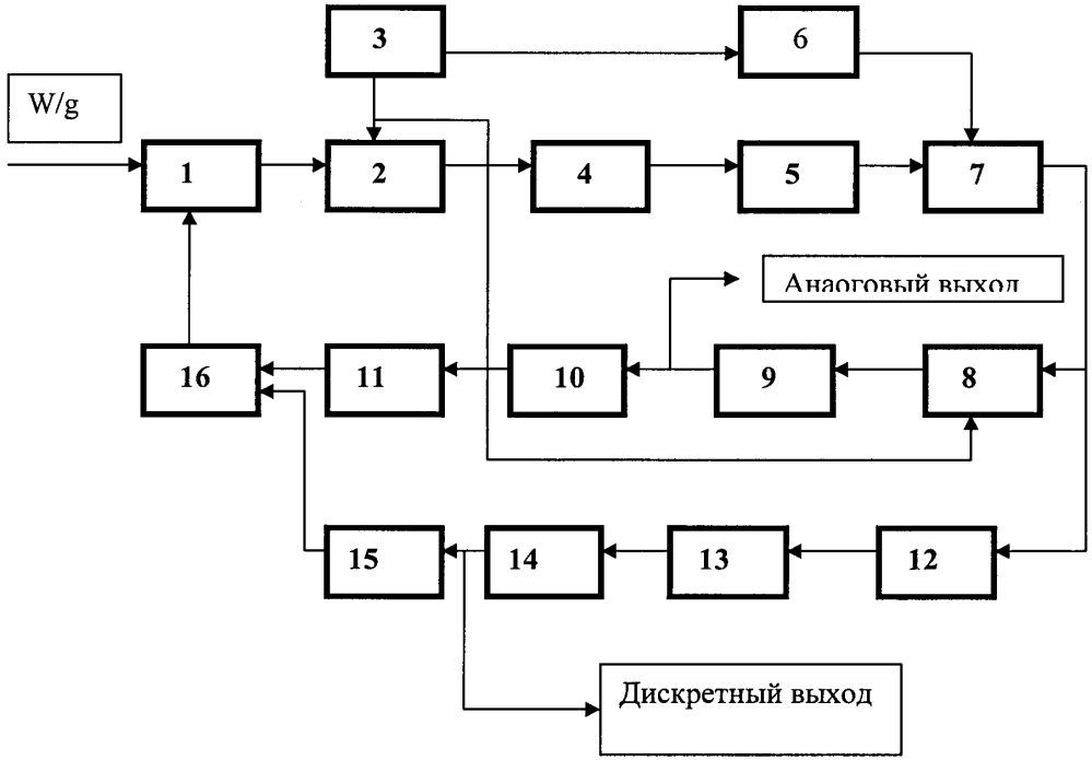 Компенсационный акселерометр (патент 2631019)