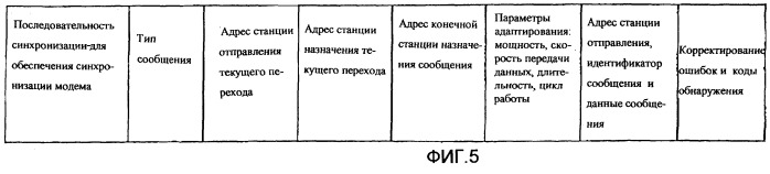 Многопереходные пакетные сети радиосвязи (патент 2249916)