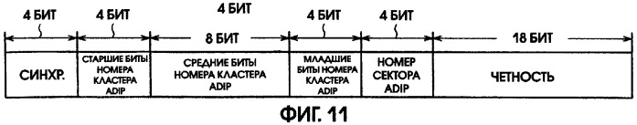 Способ воспроизведения и способ доступа к данным (патент 2311693)