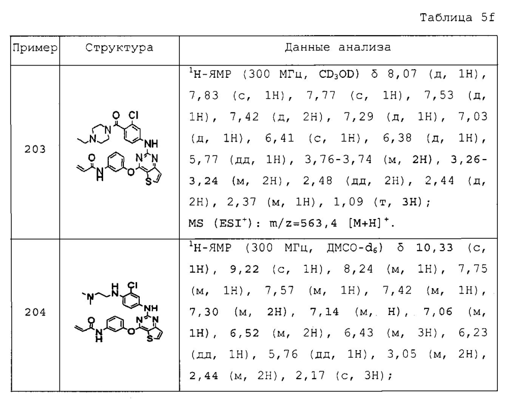 Новые конденсированные пиримидиновые производные для ингибирования тирозинкиназной активности (патент 2598852)