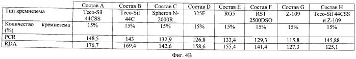 Композиции для ухода за полостью рта, содержащие аморфный кварц и обладающие низким значением ph (патент 2487699)