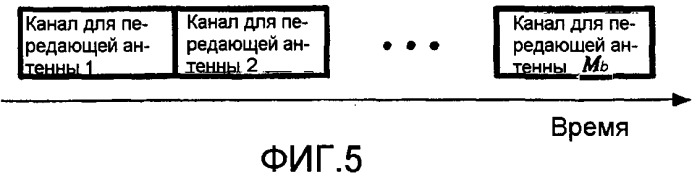 Способ и устройство для канальной обратной связи (патент 2339186)