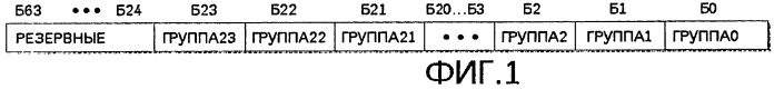 Носитель записи, имеющий резервную область для управления дефектами и информацию по управлению дефектами, способ выделения резервной области и способ управления дефектами (патент 2253911)