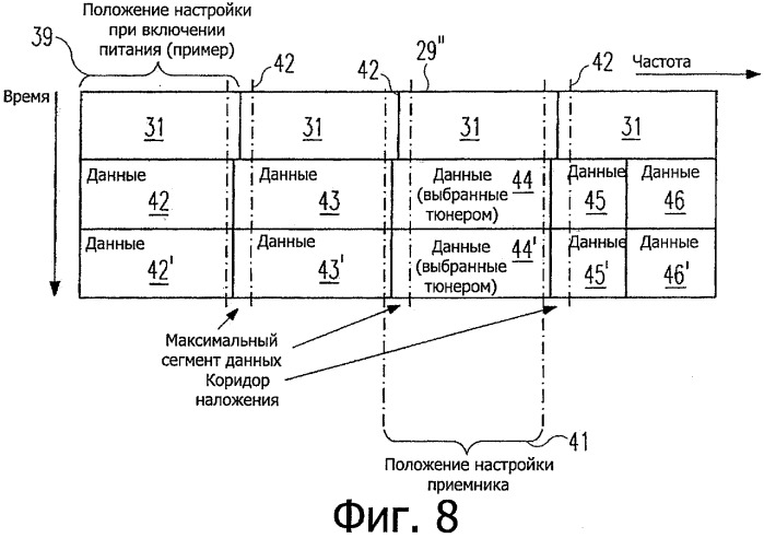 Новая структура кодовой комбинации для передачи фреймов и данных в системах с множеством несущих (патент 2504093)