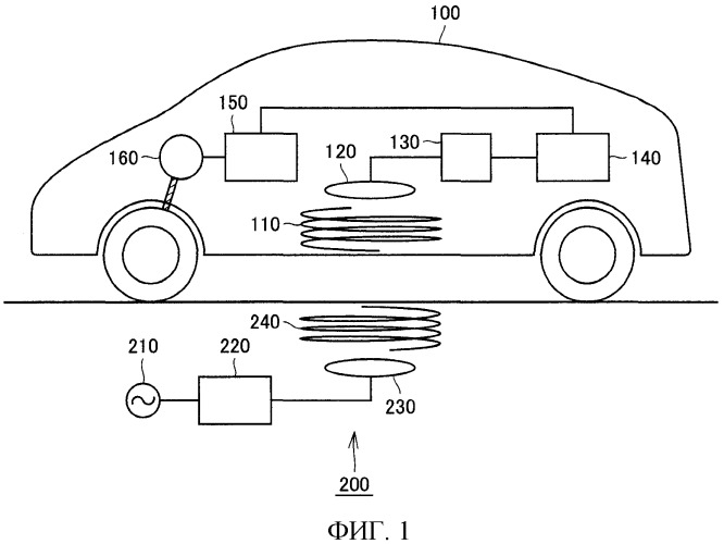 Транспортное средство с электроприводом и устройство подачи энергии для транспортного средства (патент 2499694)