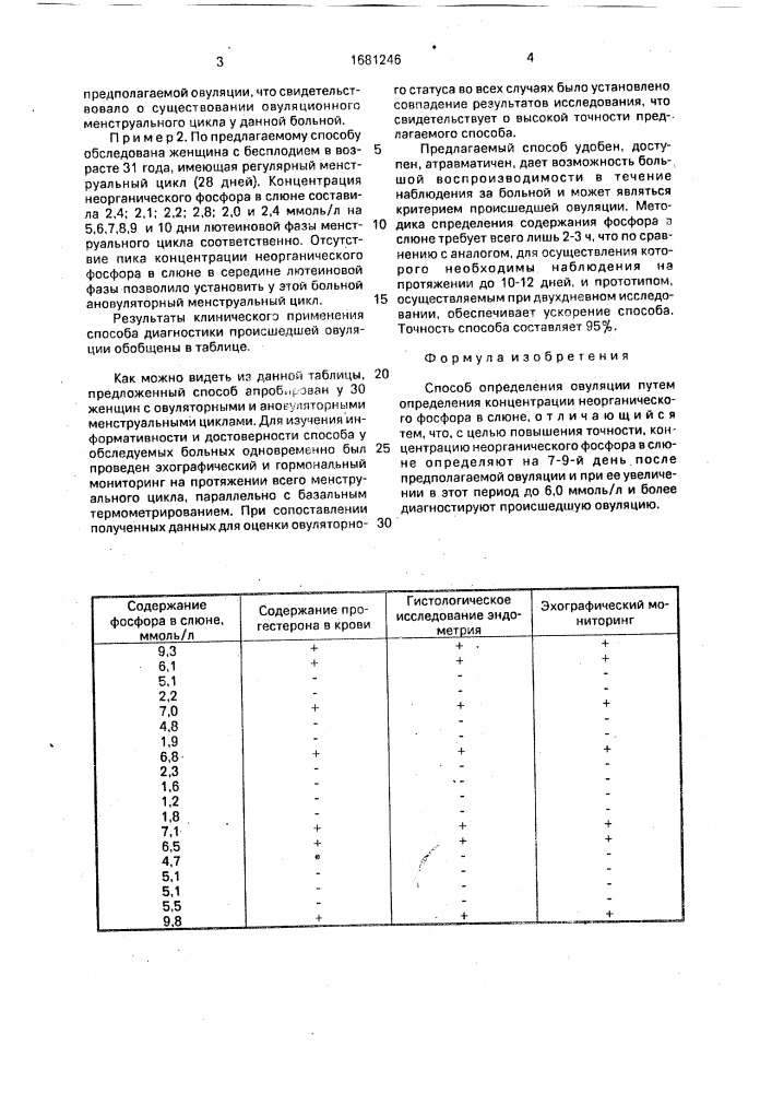 Способ определения овуляции (патент 1681246)