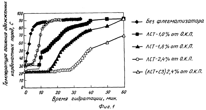 Твердеющая бесклинкерная закладочная смесь (патент 2275505)