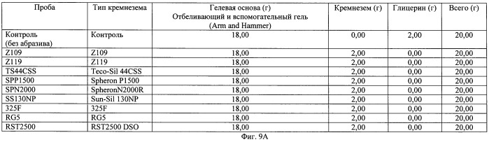 Композиции для ухода за полостью рта с улучшенными потребительскими эстетическими характеристиками, содержащие аморфный кварц (патент 2479303)